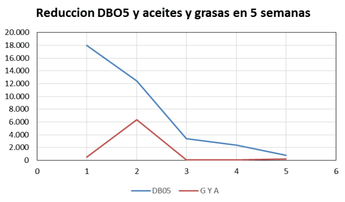 Industria alimentaria