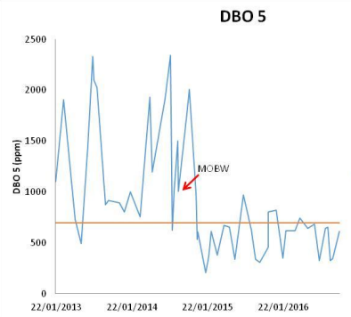 Industria de chacinados