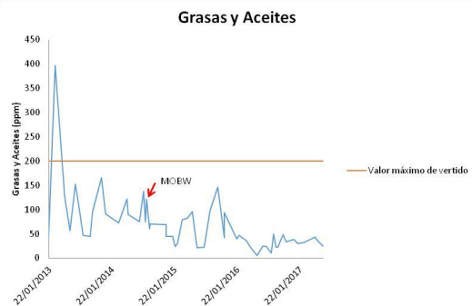 Industria de chacinados